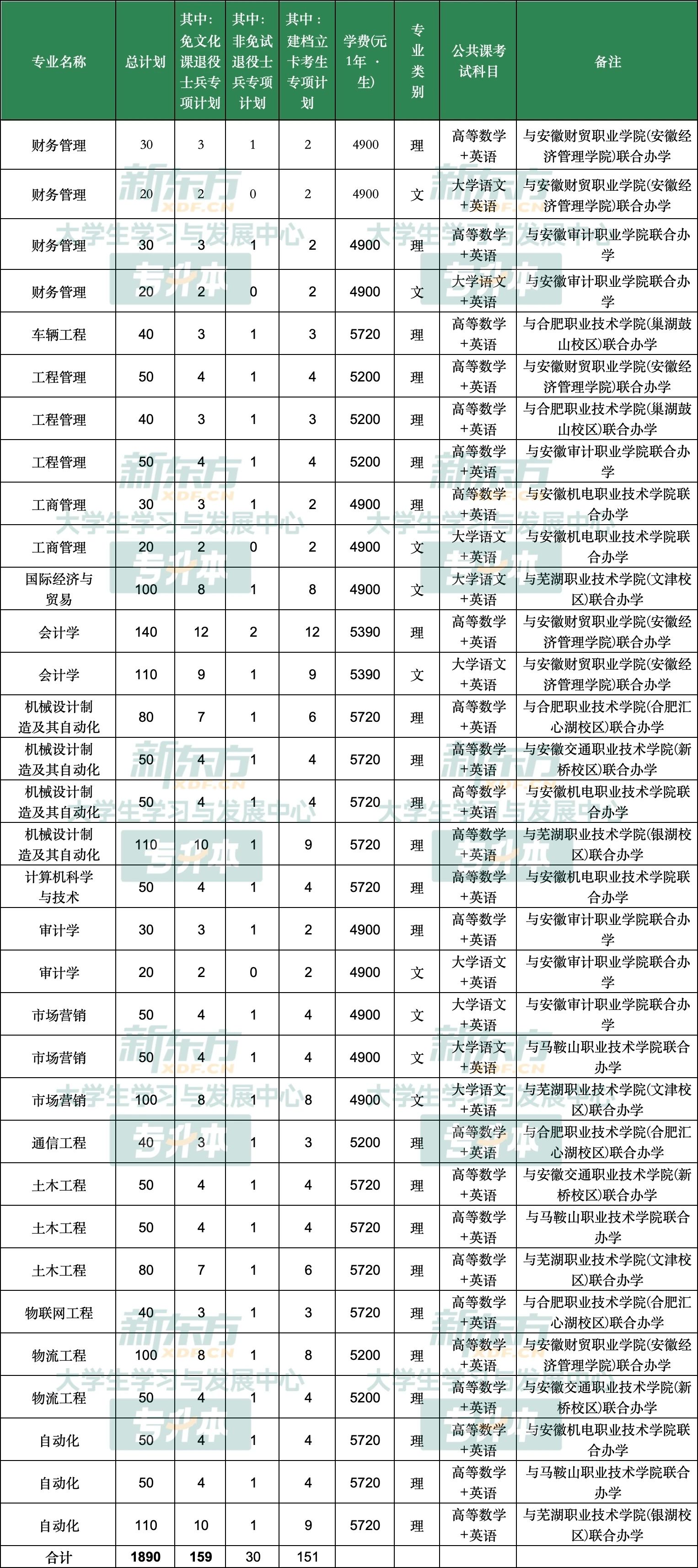 安徽工业大学