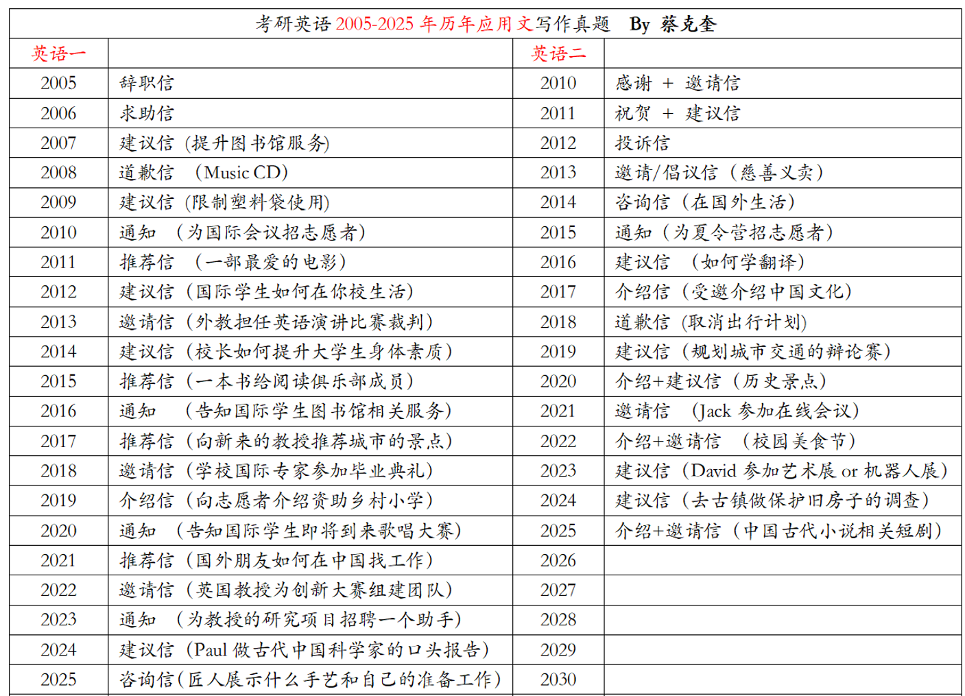 考研英语邀请信万能模板