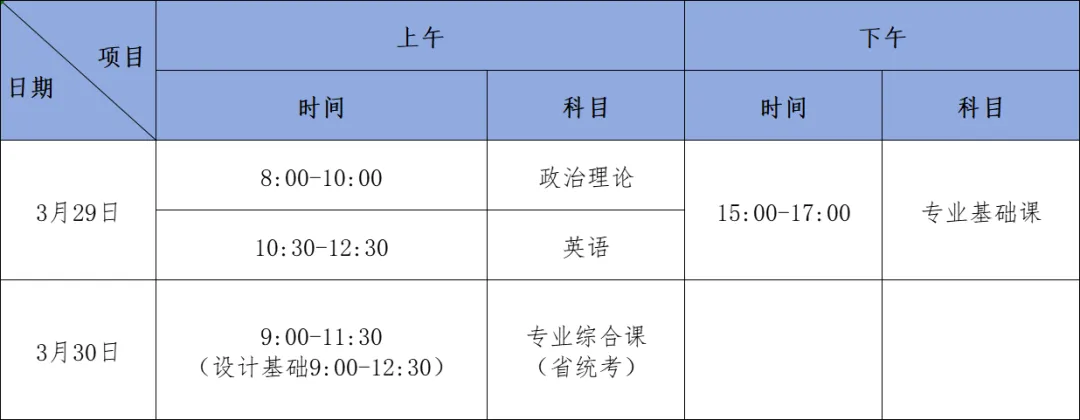 广东东软学院2025年普通专升本招生简章3
