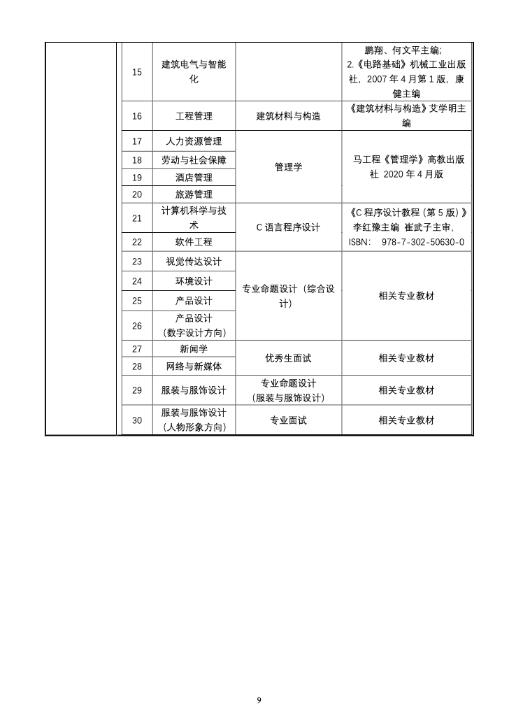 上海杉达学院2023年专升本招生简章