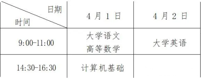 2024年重庆专升本考试科目时间安排参考