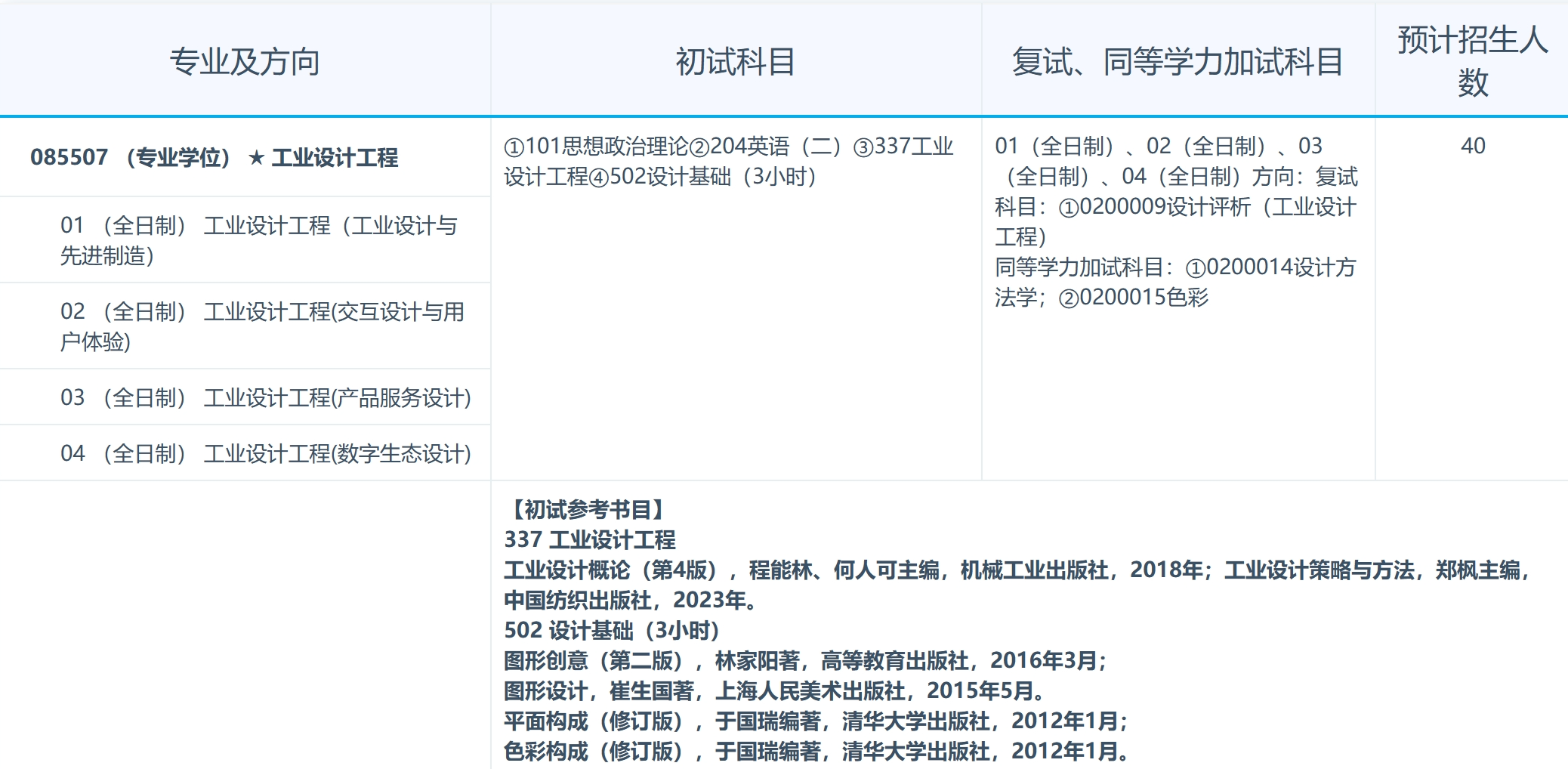 南昌大学2024年建筑与设计学院工业设计工程专业研究生招生专业目录已公布！
