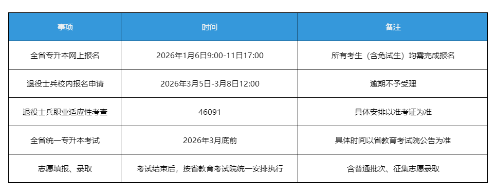 2026年关键时间节点