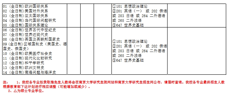 南京大学2024年历史学院研究生招生专业目录已公布！