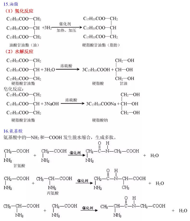 高中化学方程式大全:有机反应——糖类、油脂、蛋白质