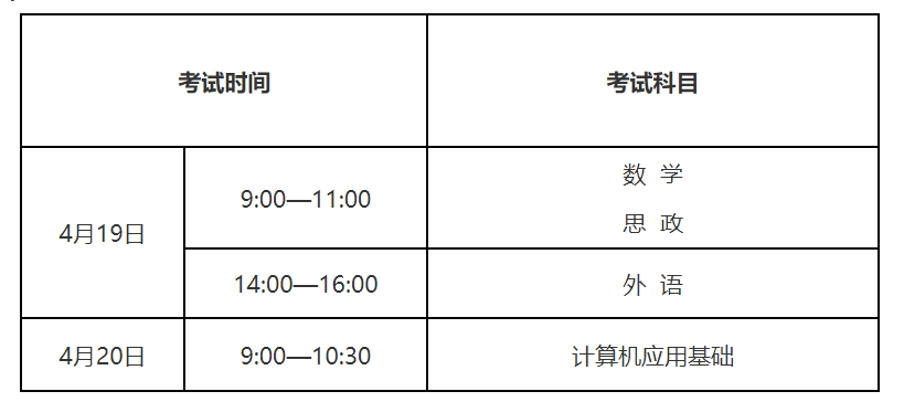 2026年辽宁专升本考试科目及分数