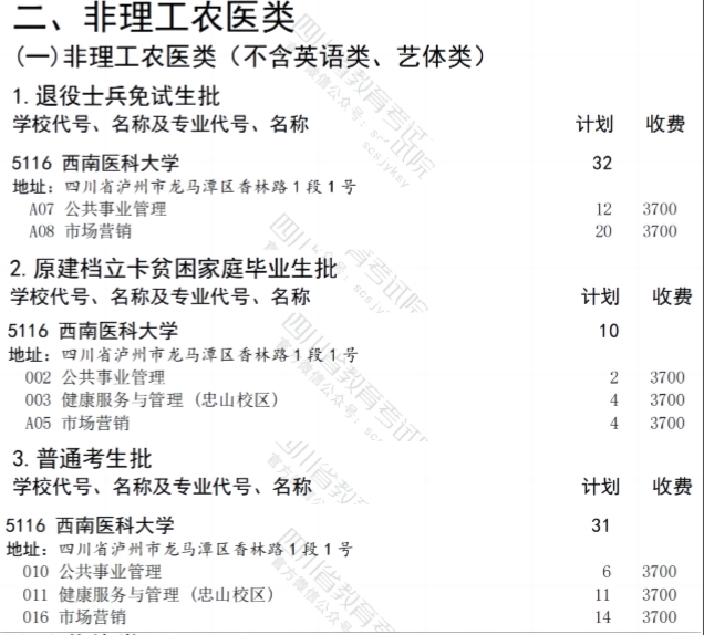 2024年西南医科大学专升本招生专业及计划2