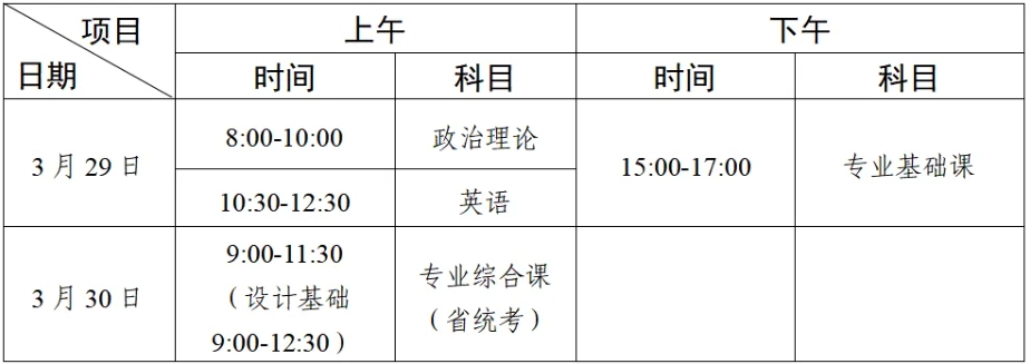 广东专升本报名时间