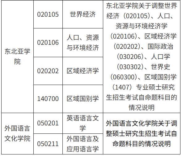 吉林大学研究生招生信息
