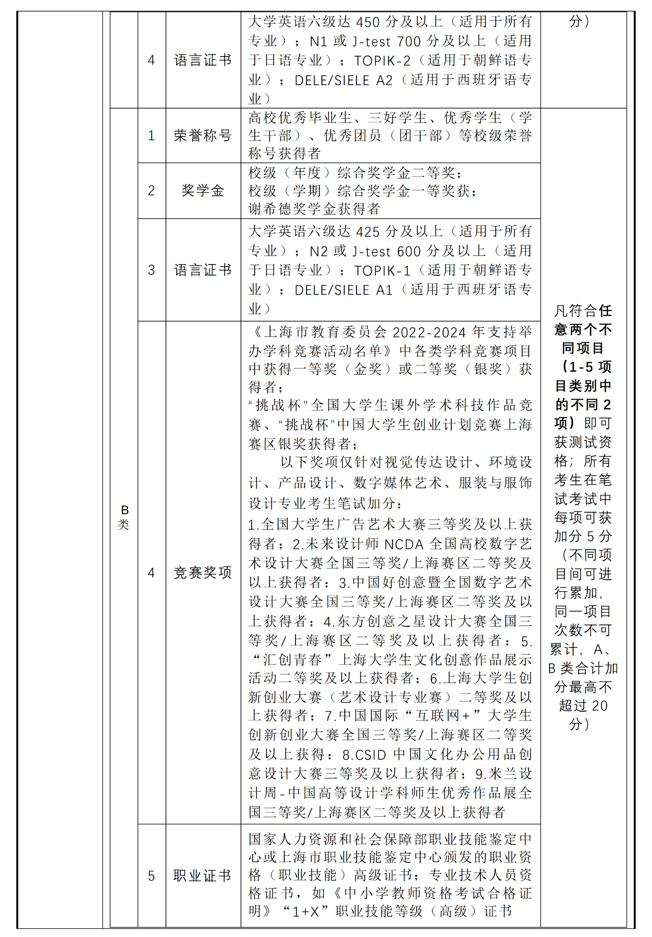 2025年上海杉达学院招生简章