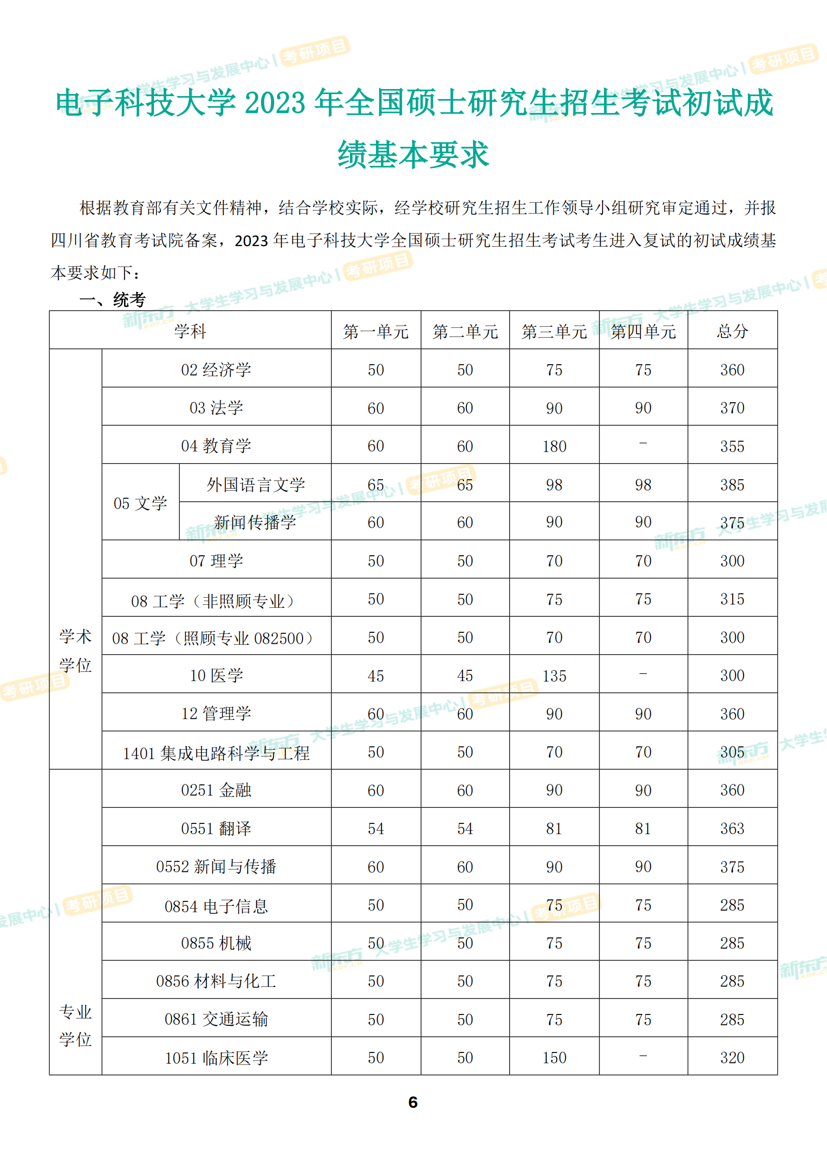 电子科技大学研究生招生复试分数线