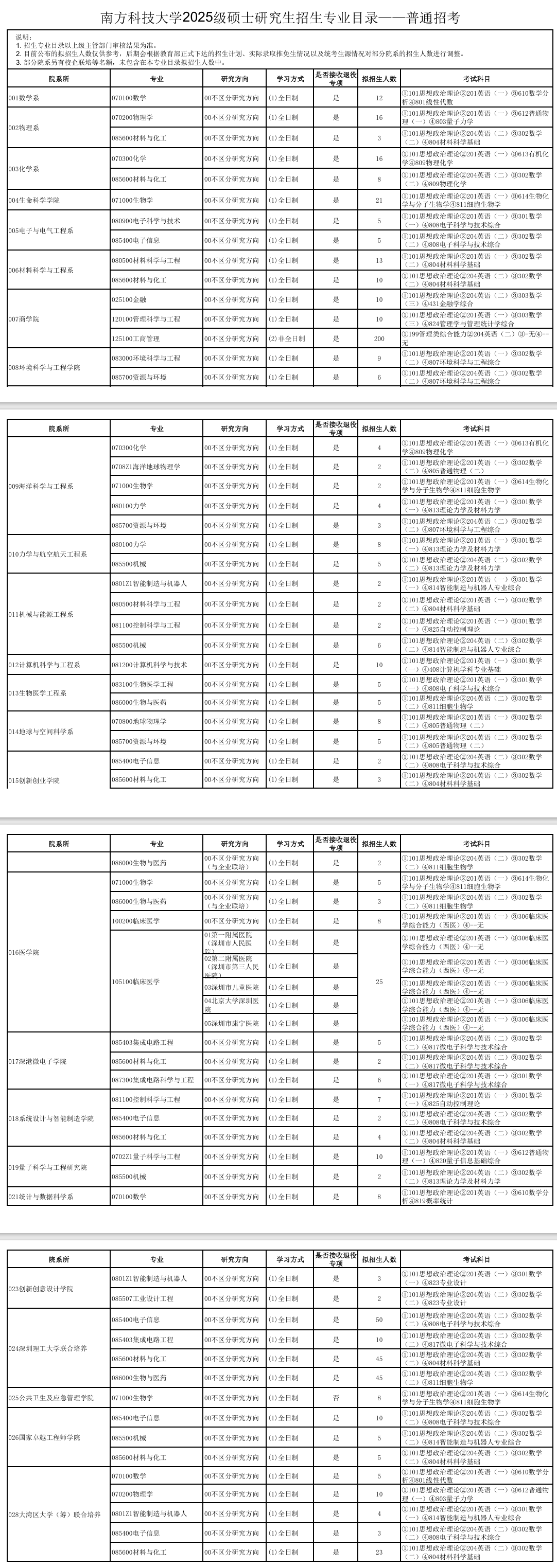 南方科技大学2025级硕士研究生招生专业目录&mdash;普通招考