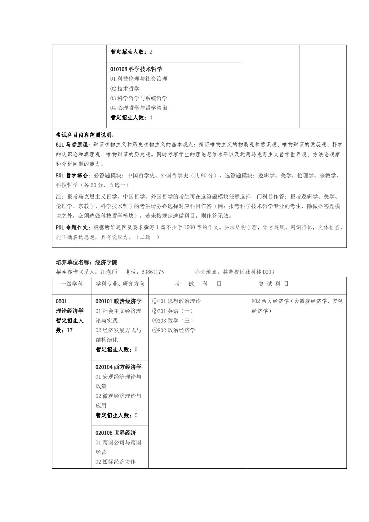 安徽大学25年学术学位硕士研究生招生专业目录