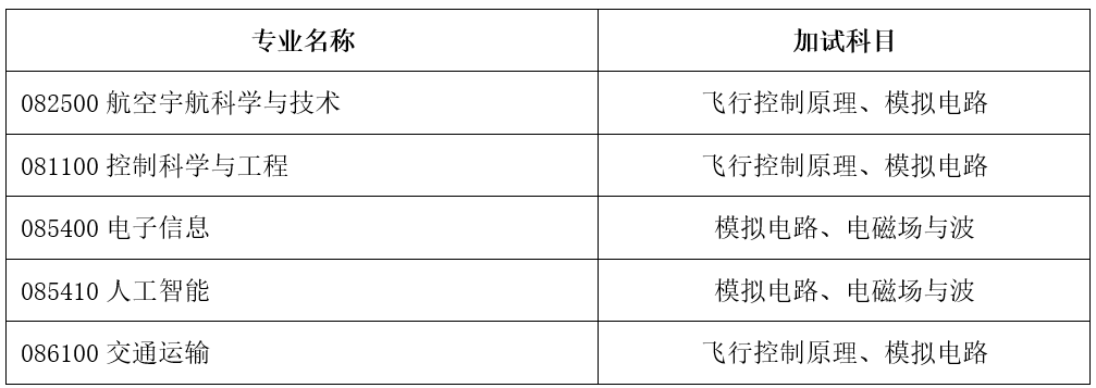 2024年电子科技大学航空航天学院硕士研究生复试须知已公布