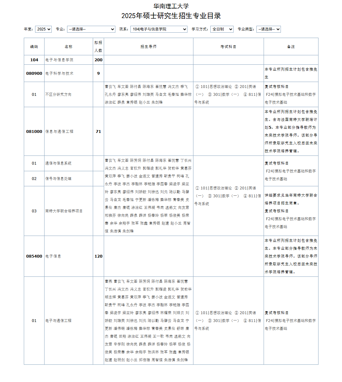 华南理工大学《电子与信息学院》2025年硕士研究生招生专业目录