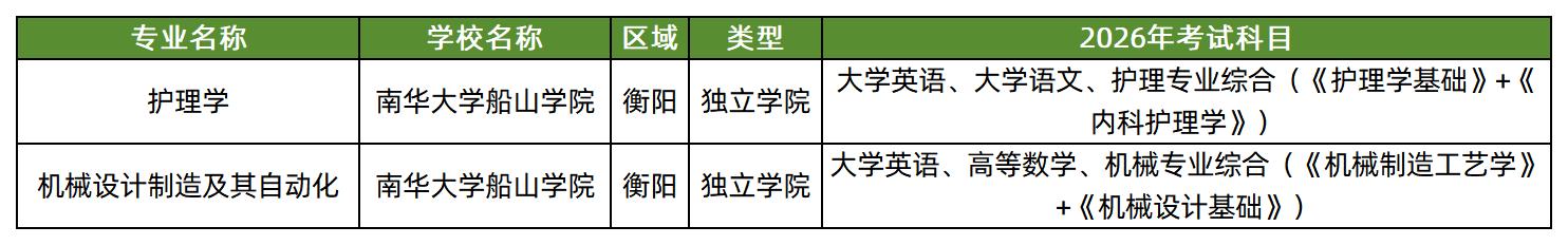 南华大学船山学院2026年专升本招生专业及考试科目