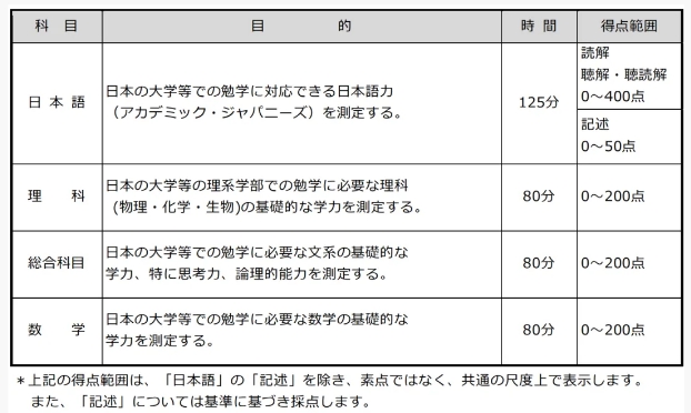 留考