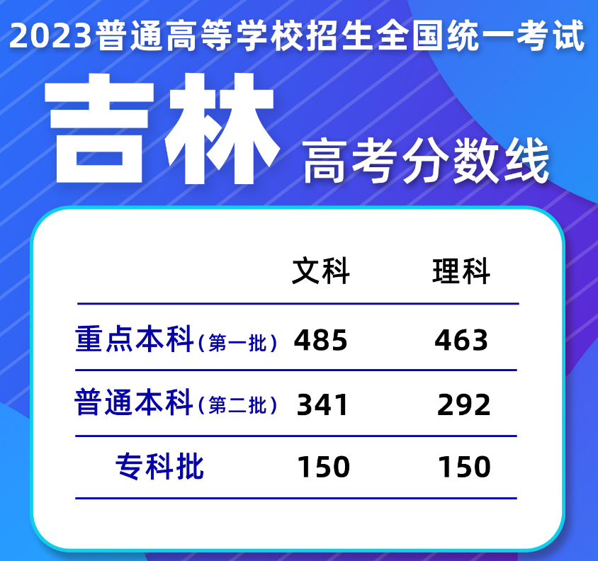 吉林高考排名_吉林高考排名5000多名_吉林高考排名查询系统