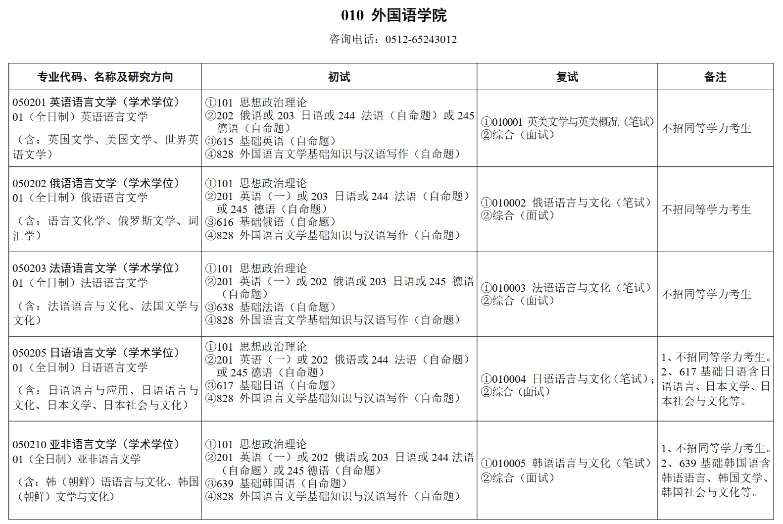 招生專業目錄,考試科目,招生簡章,歷年分數線,成績查詢,複試調劑等