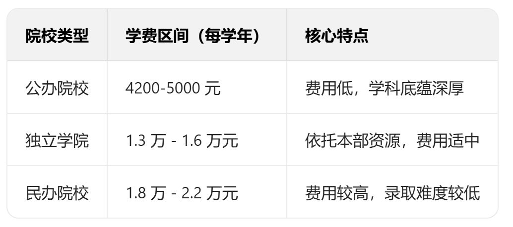 2026年专升本文史类院校