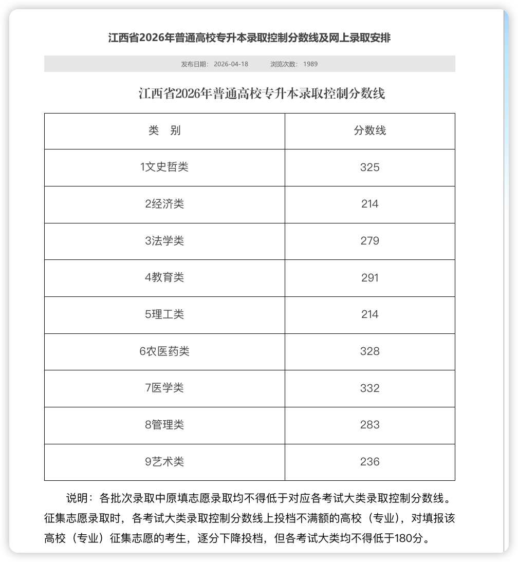 2026江西专升本各大类省控线一览表