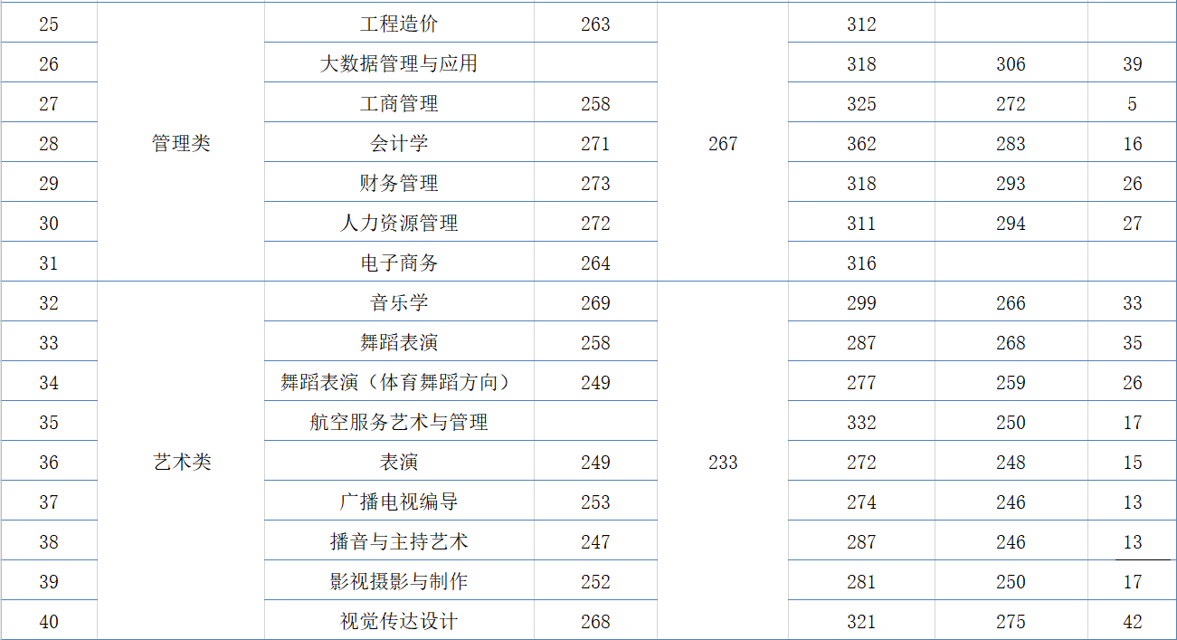 南昌理工学院专升本