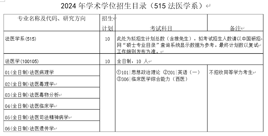 2024年华中科技大学研究生法医学系招生计划:10人
