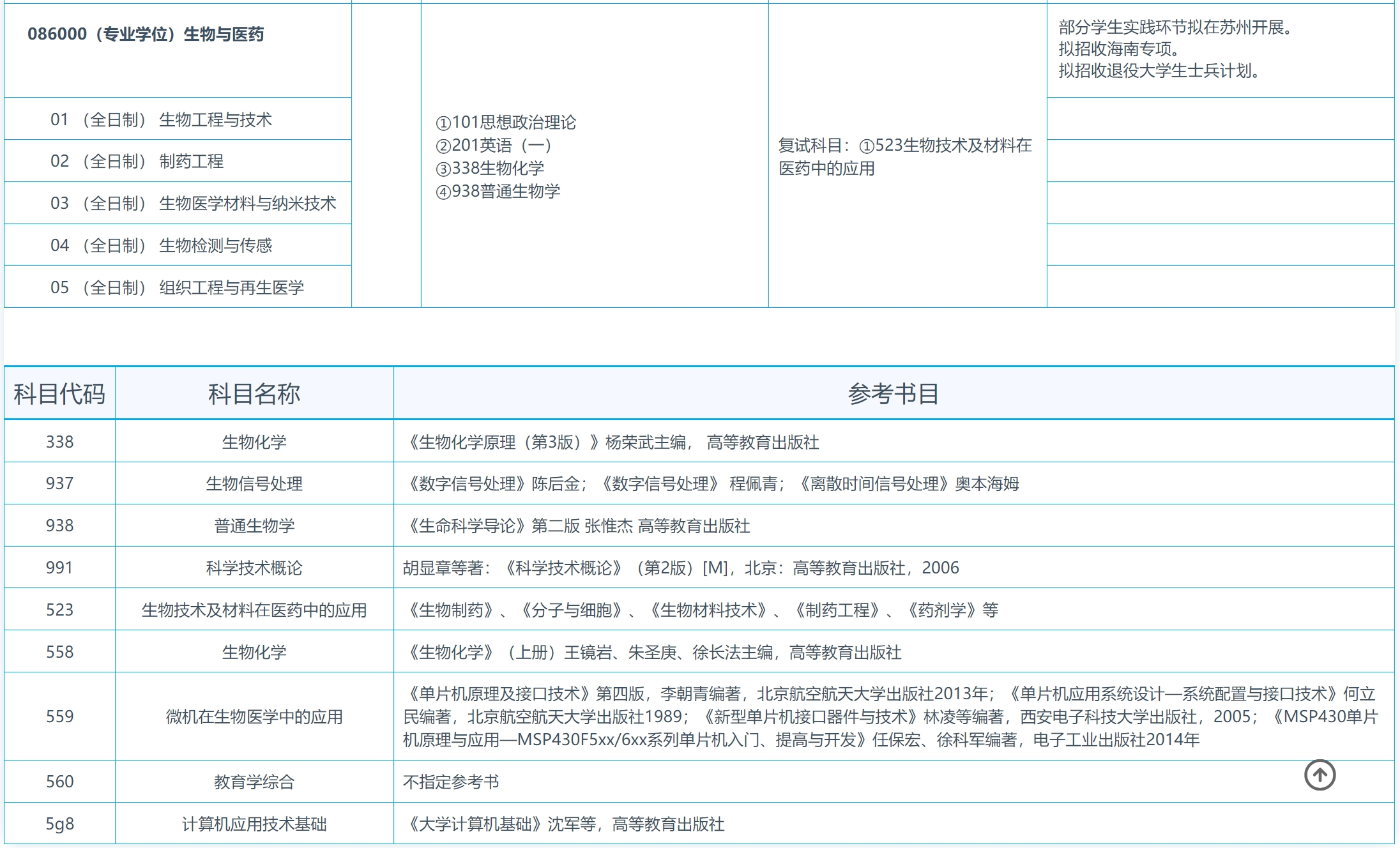 东南大学2024年生物科学与医学工程学院研究生招生专业目录已公布！