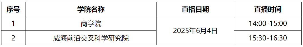 山东大学招生资讯