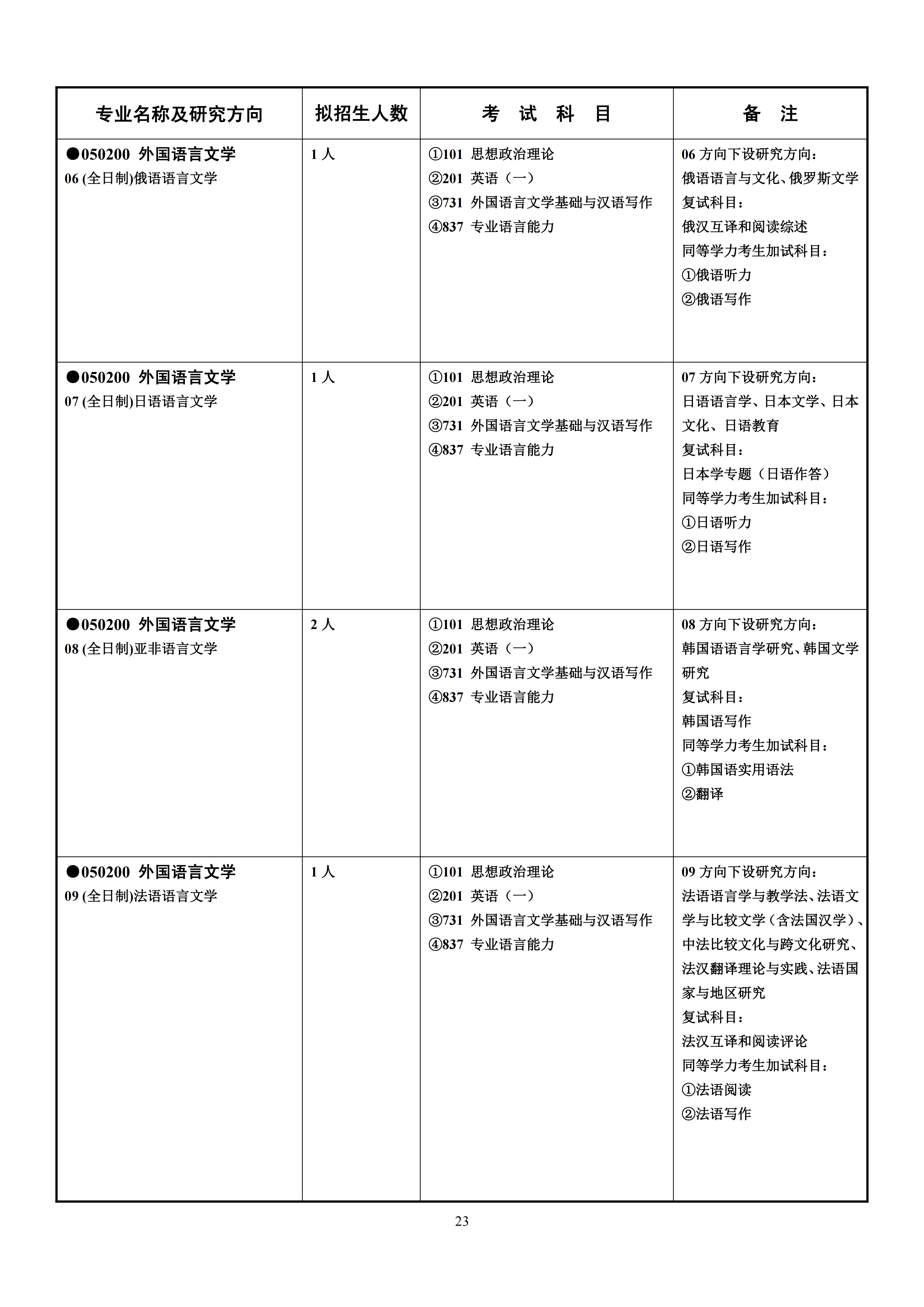 2026年湖南师范大学硕士研究生招生简章-新东方网