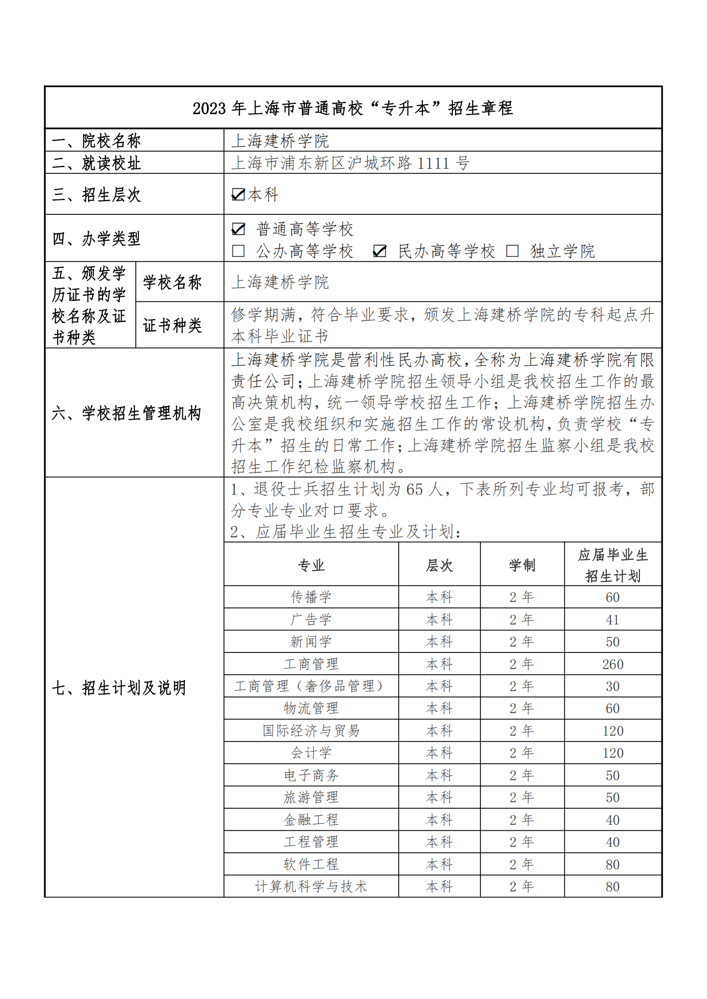 上海建桥学院2023年专升本招生简章