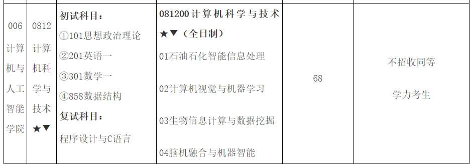 常州大学2024年计算机与人工智能学院招生专业目录已公布！