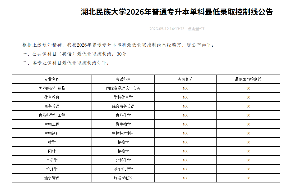 湖北专升本