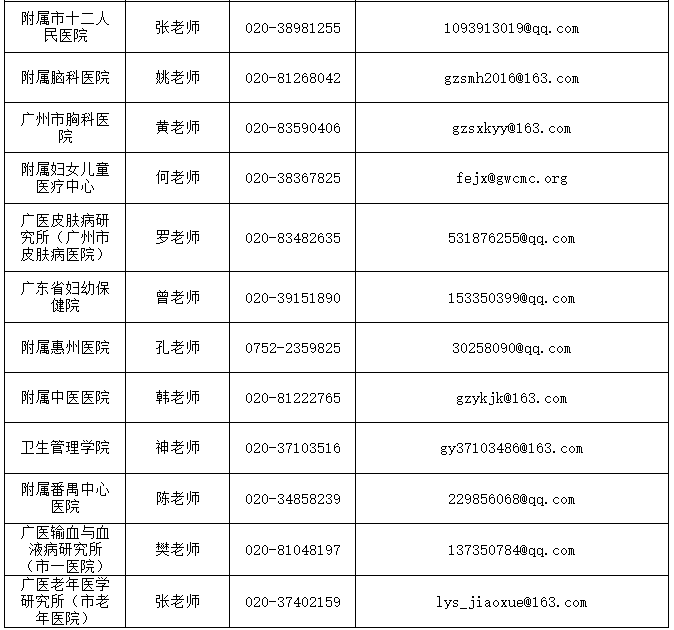 广州医科大学2025年硕士生招生接收调剂信息公告