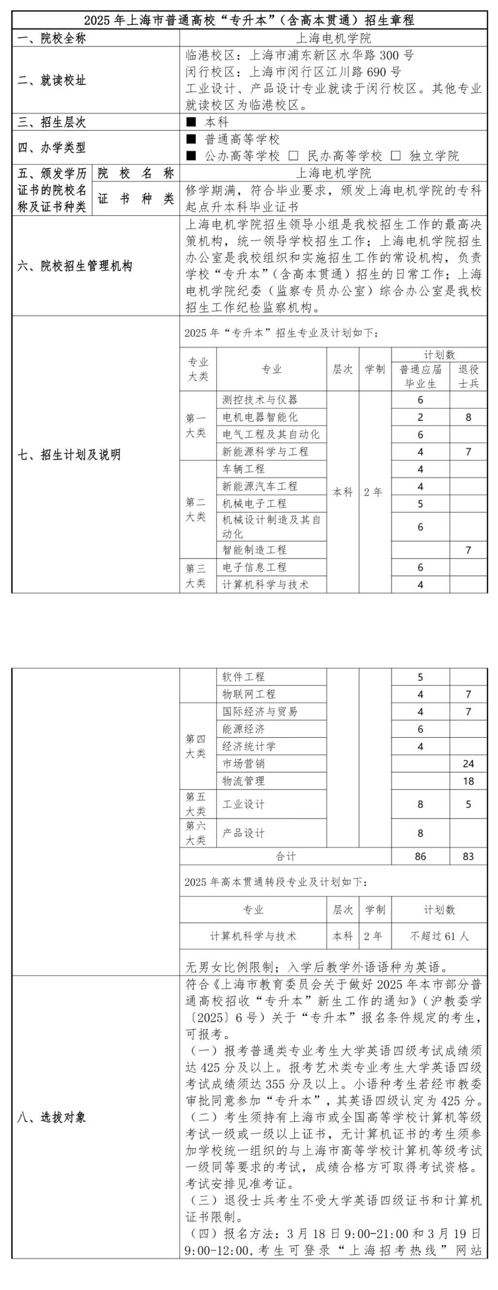2025年上海电机学院专升本招生简章