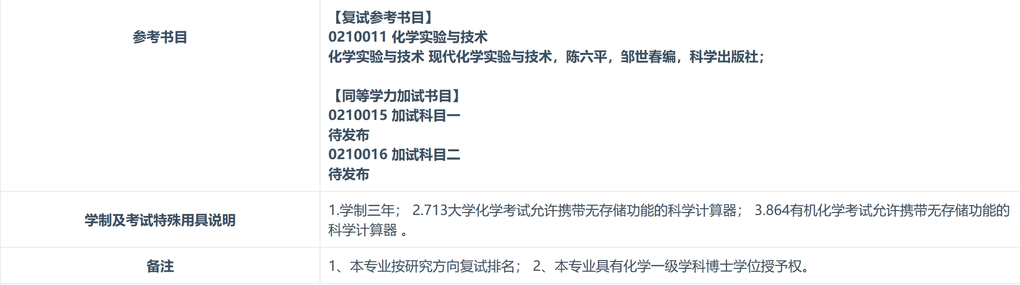 南昌大学2024年化学化工学院化学专业研究生招生专业目录已公布!