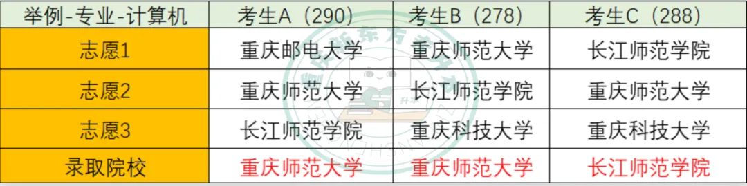 重庆专升本