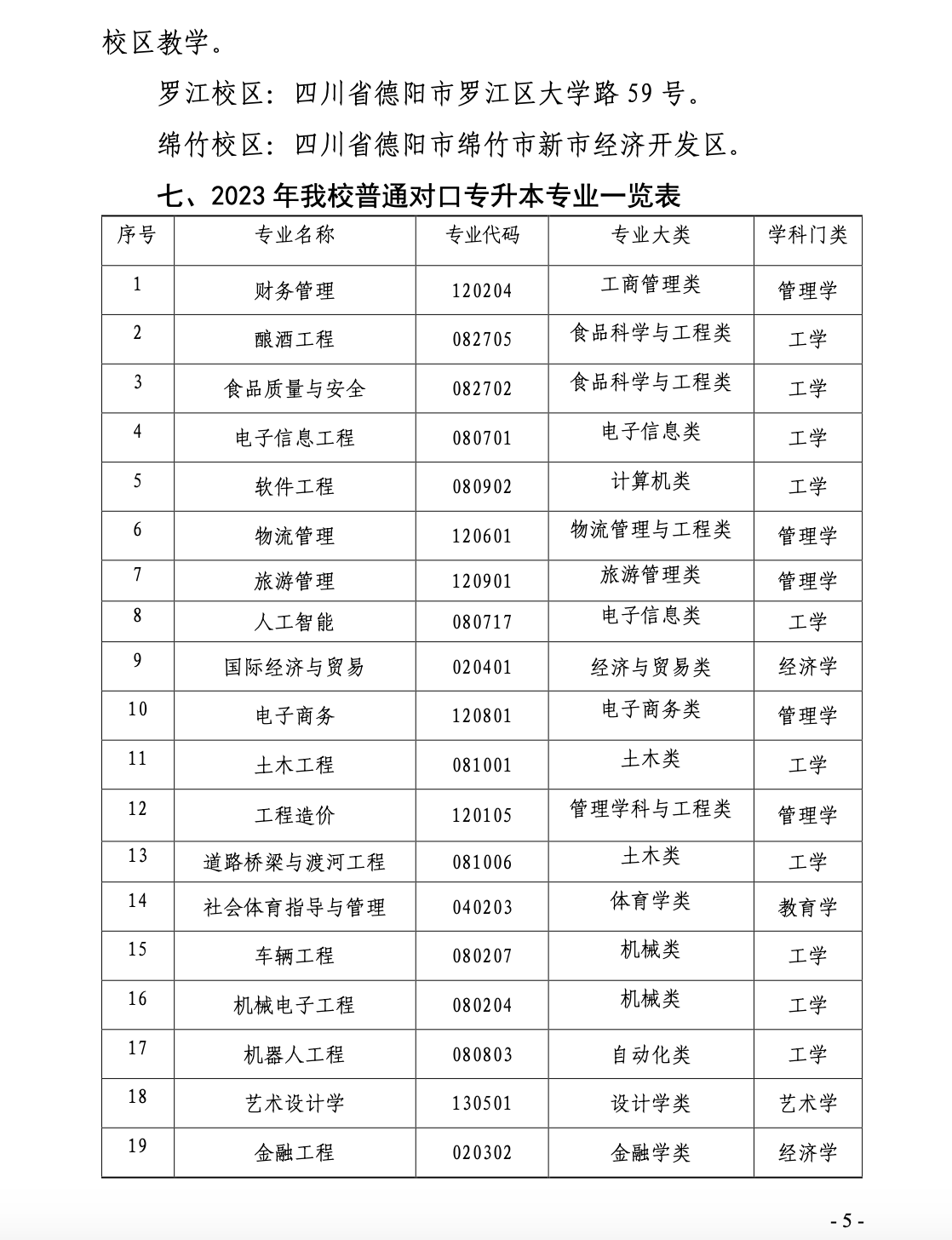 四川工业科技学院2023年“专升本”招生简章