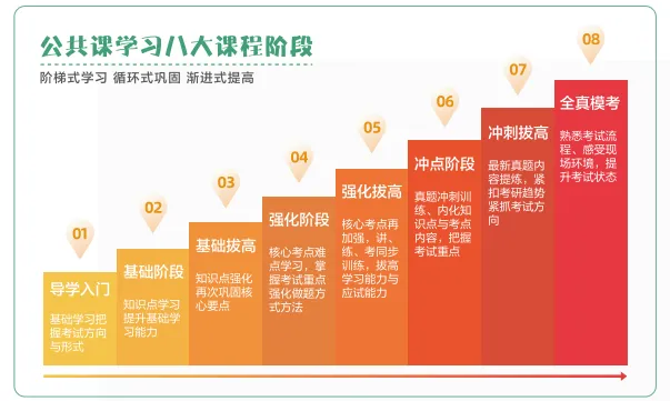 新东方26考研无忧走读课程