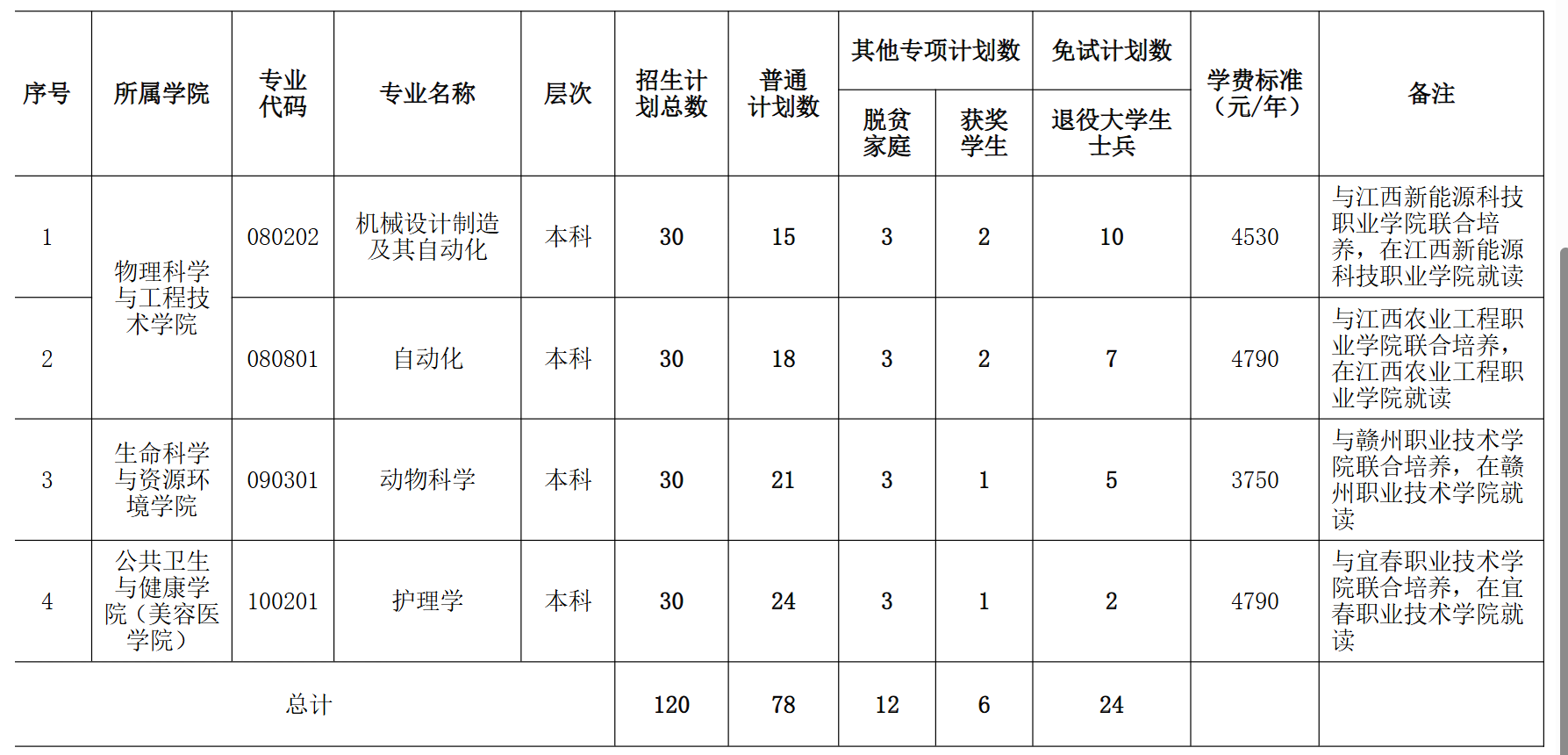 宜春学院专升本