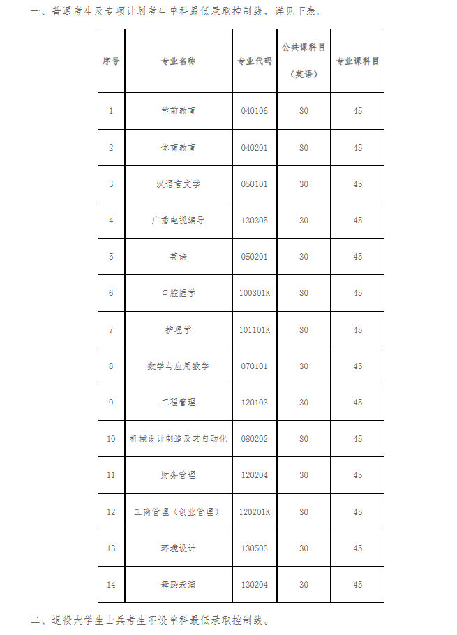 湖北专升本