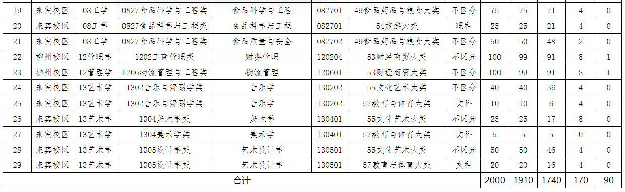 广西专升本