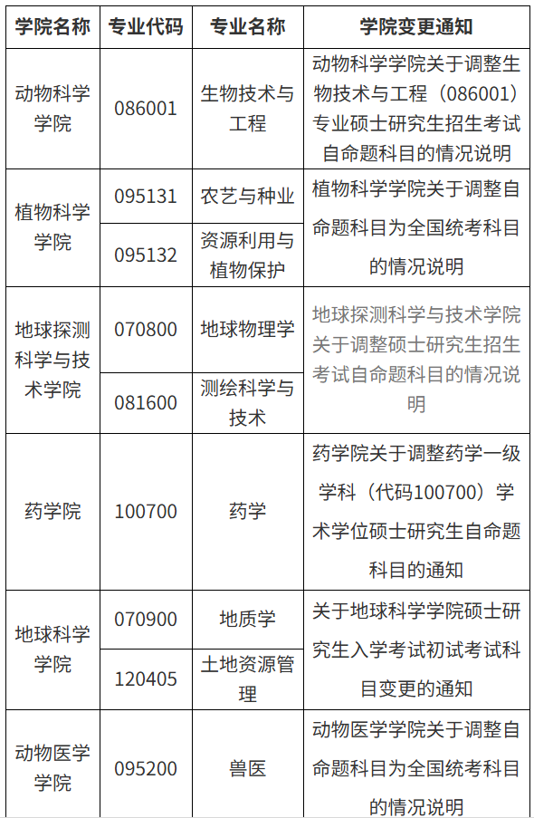 吉林大学研究生招生信息