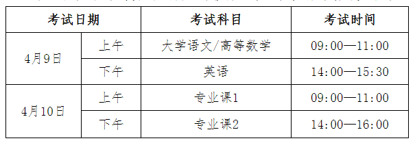 淮南师范学院2022年专升本招生简章