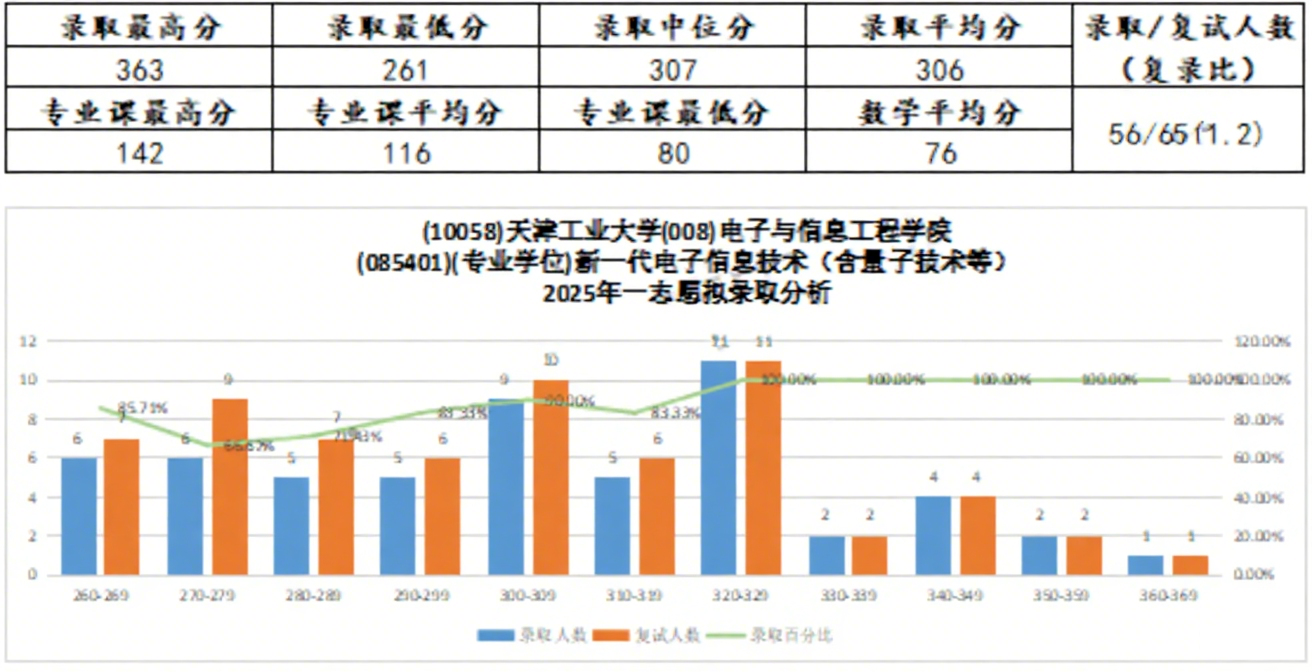 天津新东方考研
