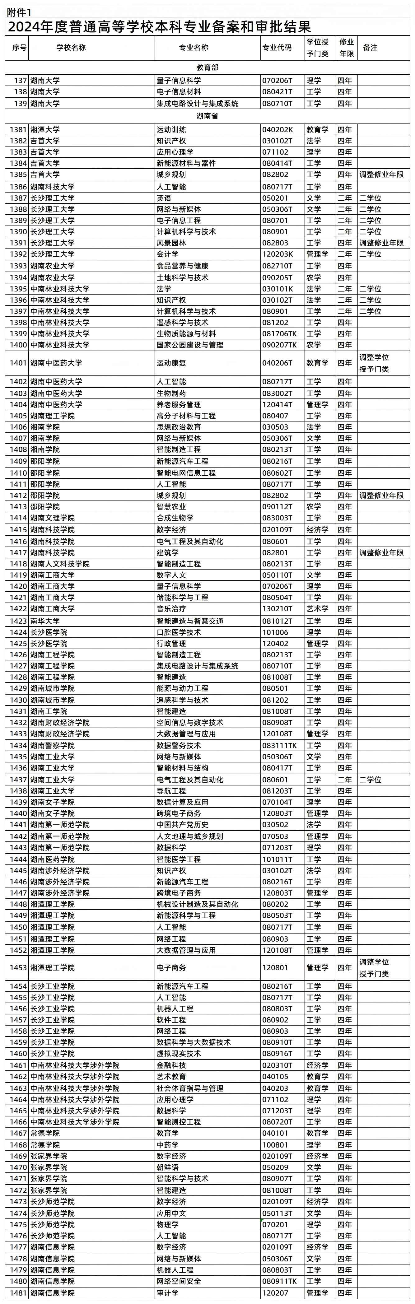 湖南大学转专业名单公示网站_湖南大学转专业管理办法