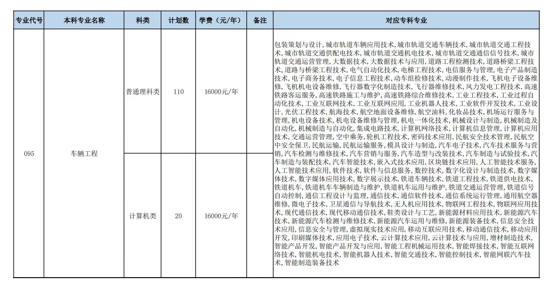 人文科技学院招生计划