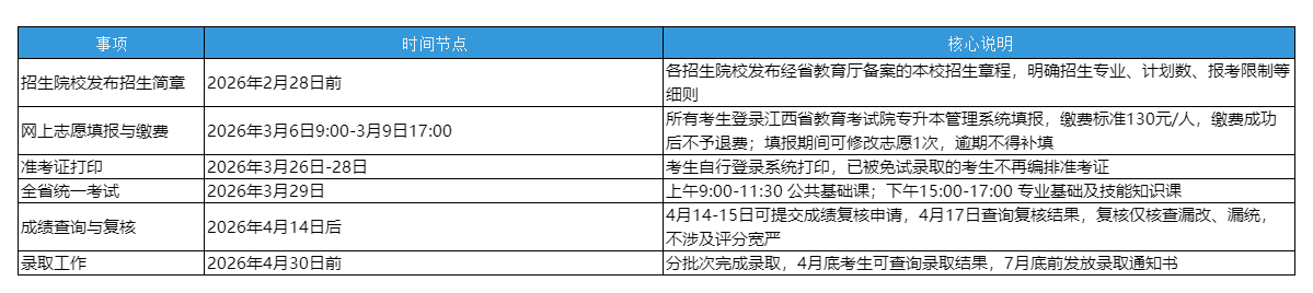 江西统招专升本报名与考试核心安排