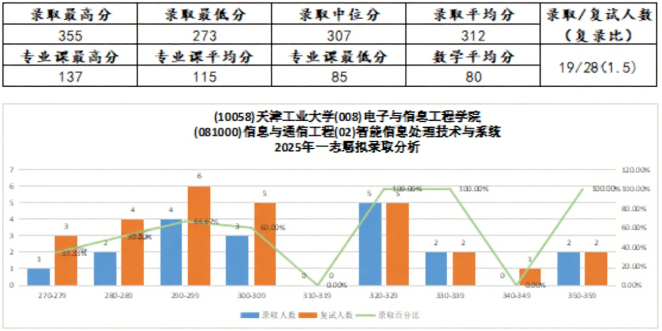 天津新东方考研