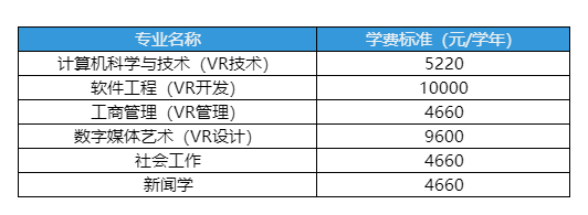 江西财经大学专升本学费标准参考